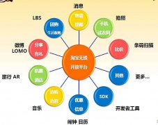 越专业越出色|快来学双11爆款专业电子商务